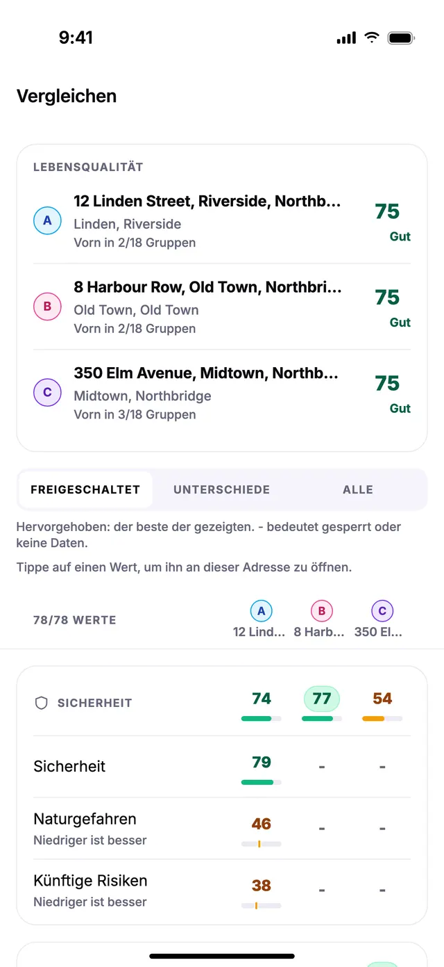 Drei Beispieladressen, nebeneinander verglichen.