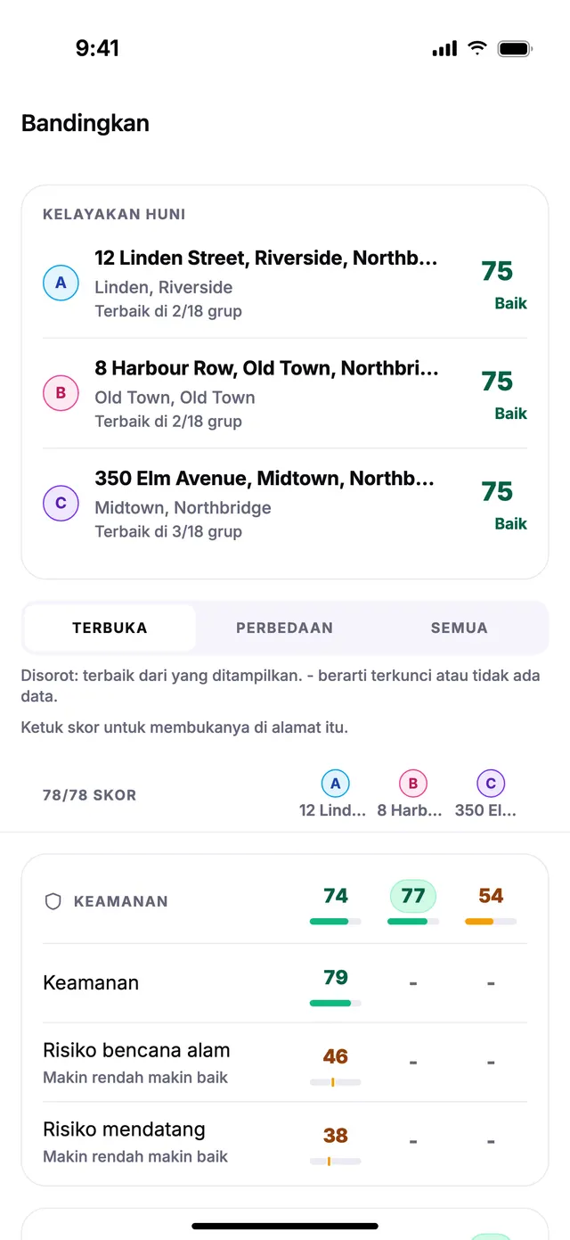 Tiga alamat contoh dibandingkan berdampingan.