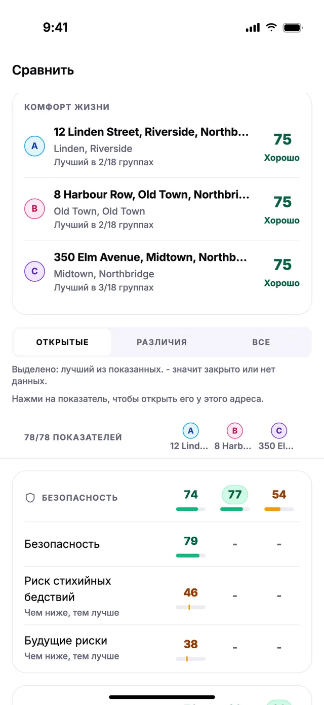 Сравнение трёх адресов из примера бок о бок.