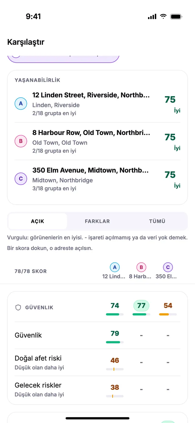 Üç örnek adres yan yana karşılaştırılıyor.