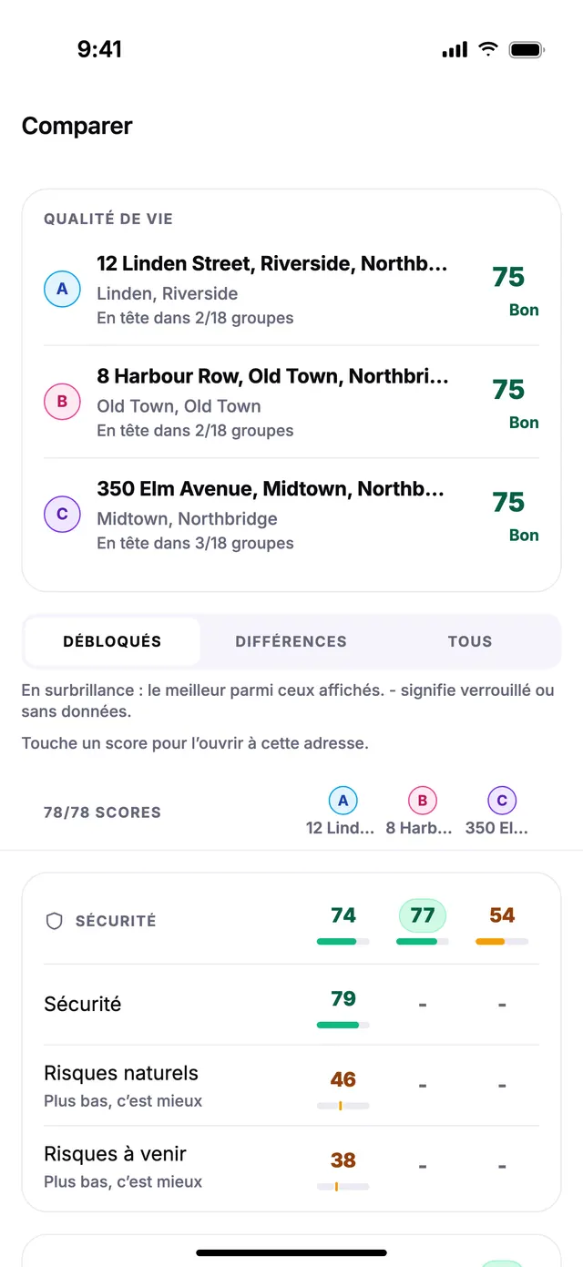 Trois adresses d’exemple comparées côte à côte.