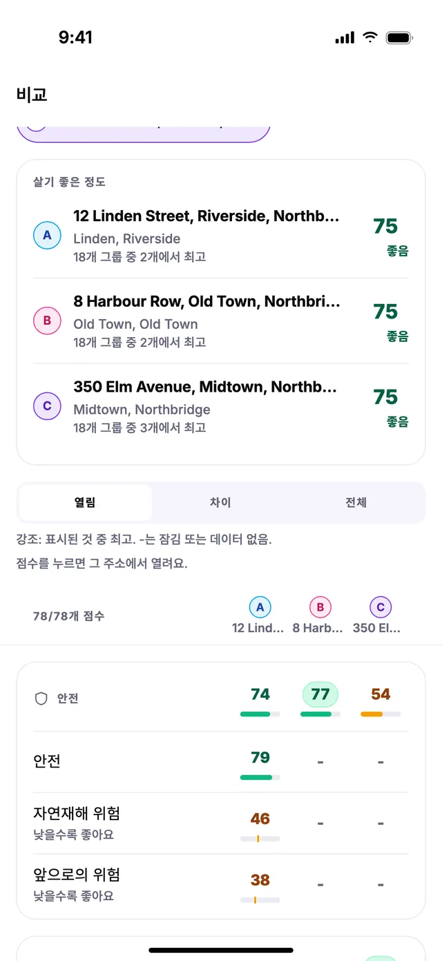 예시 주소 세 개를 나란히 비교한 화면.