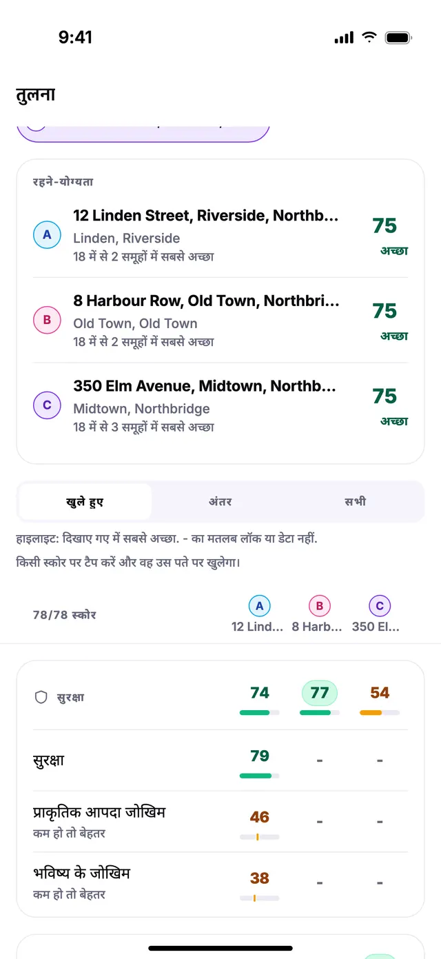 तीन उदाहरण पतों की साथ-साथ तुलना।