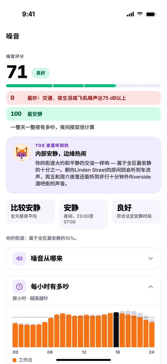 TownSpec 中的噪音评分，附逐小时图表。