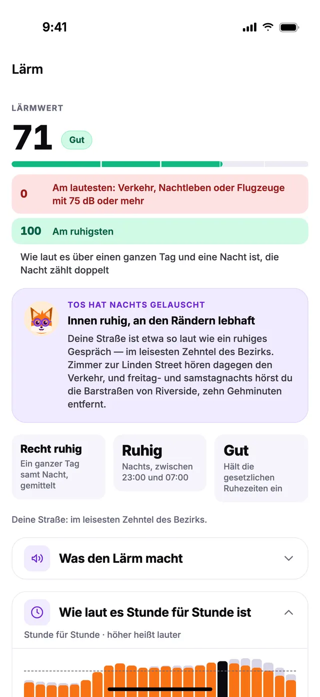 Der Lärmwert in TownSpec, mit dem Diagramm Stunde für Stunde.