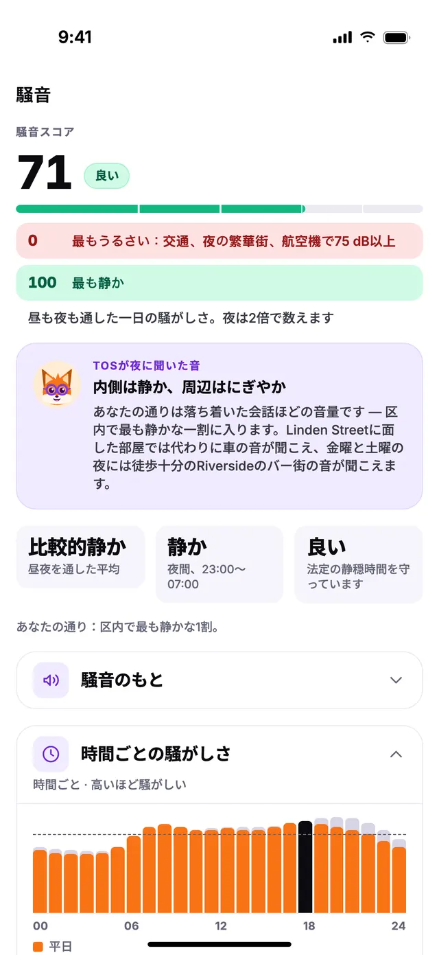 TownSpecの騒音スコアと、時間帯別のグラフ。