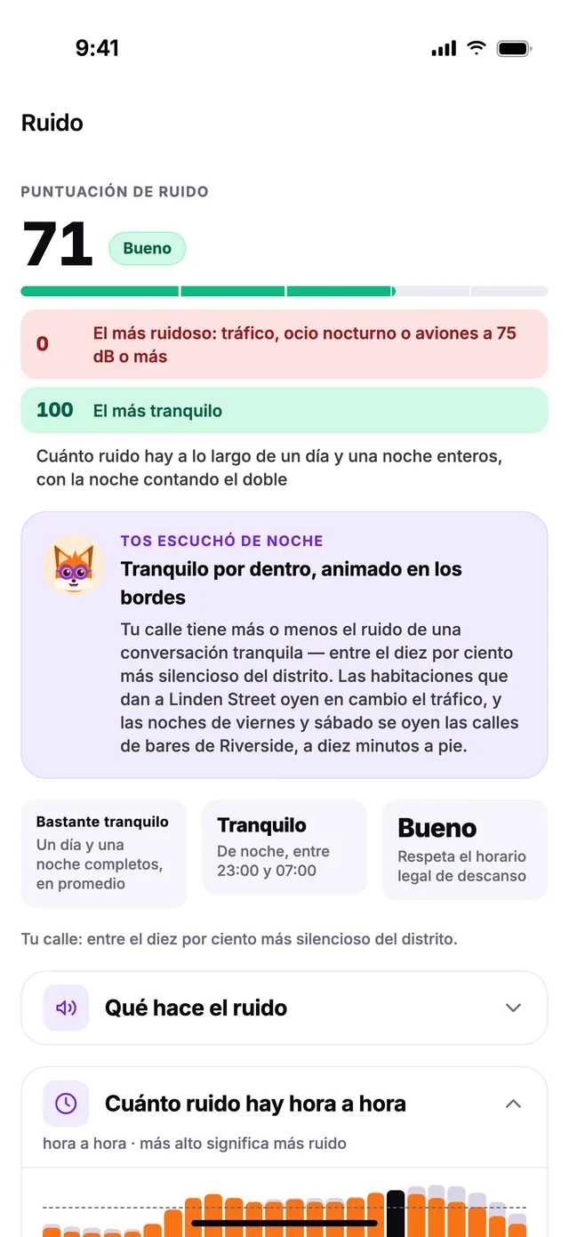 La puntuación de Ruido en TownSpec, con su gráfico hora a hora.
