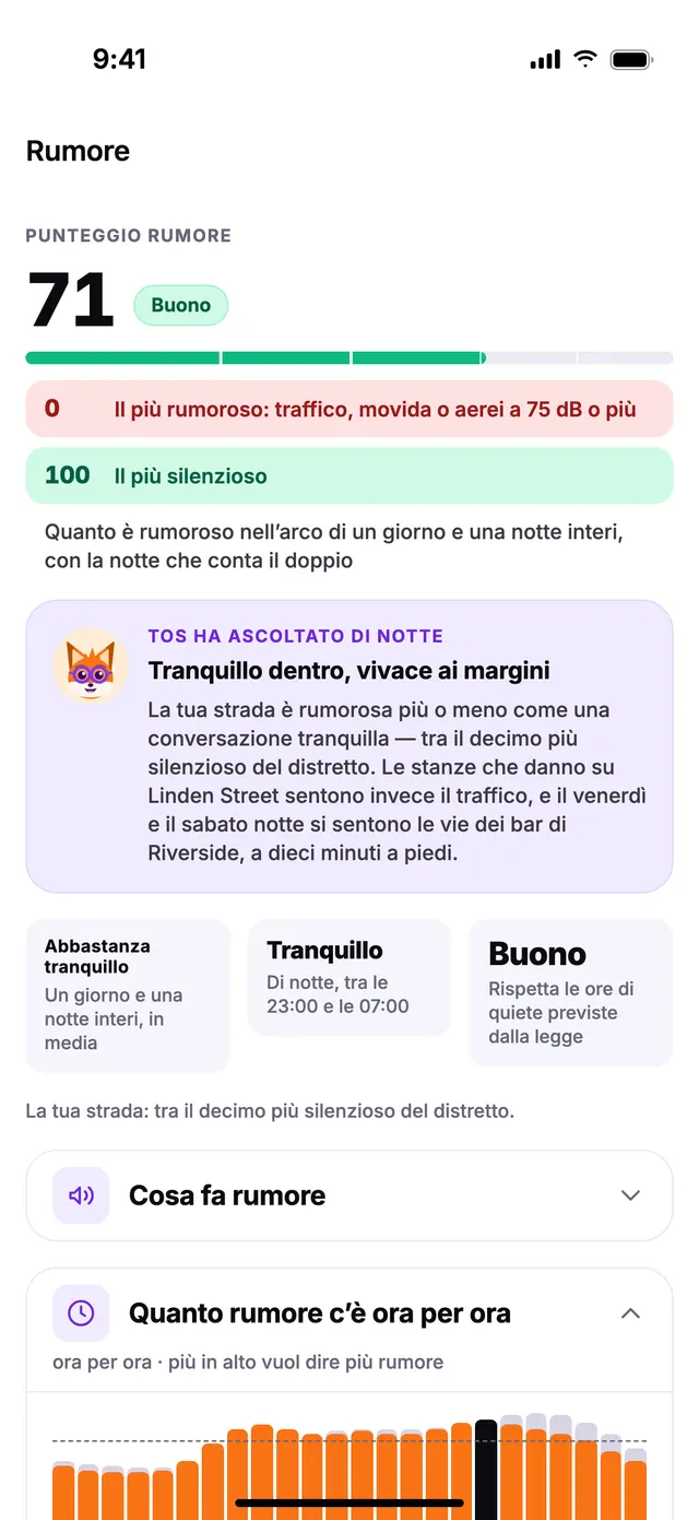 Il punteggio Rumore in TownSpec, con il suo grafico ora per ora.