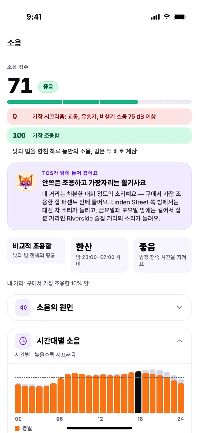 TownSpec의 소음 점수와 시간별 그래프.