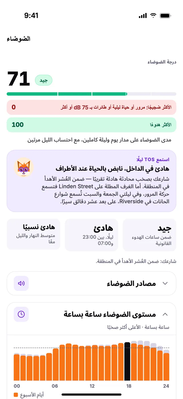 درجة الضوضاء في TownSpec مع مخططها ساعة بساعة.