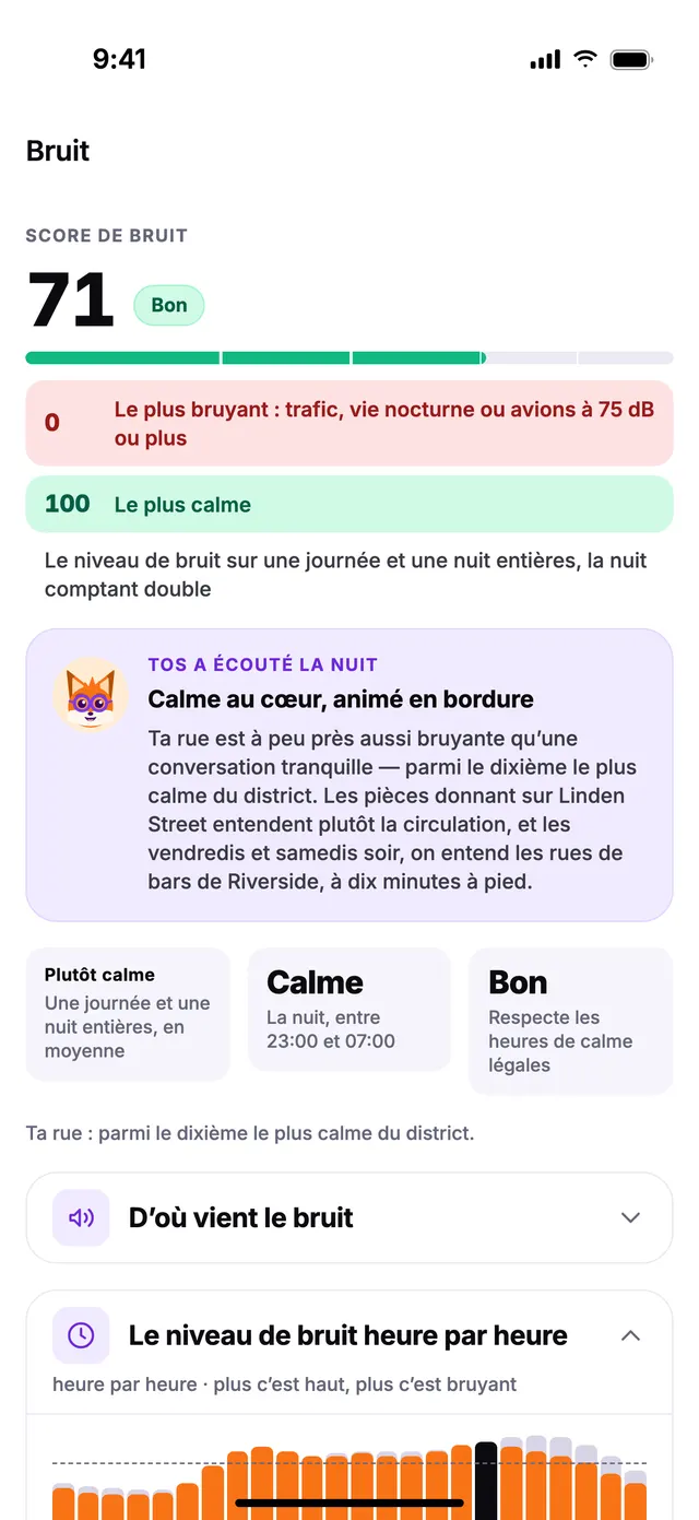 Le score Bruit dans TownSpec, avec son graphique heure par heure.