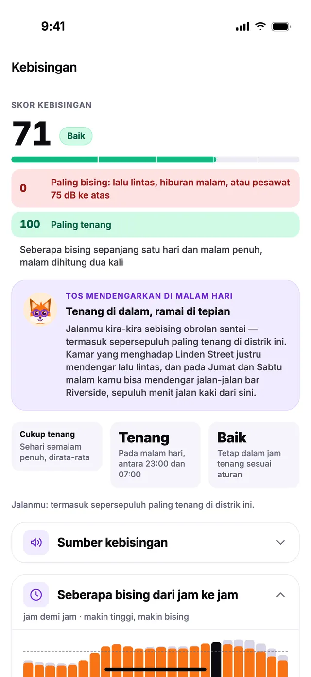 Skor Kebisingan di TownSpec, dengan grafik jam demi jam.