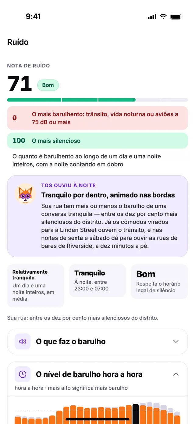 A nota de Ruído no TownSpec, com o gráfico hora a hora.
