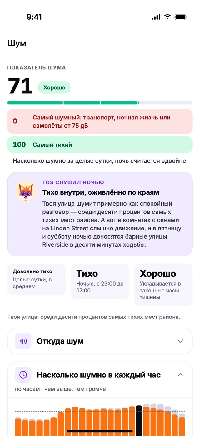 Показатель «Шум» в TownSpec и его график по часам.