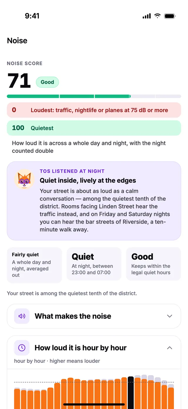 The Noise score in TownSpec, with its hour-by-hour chart.