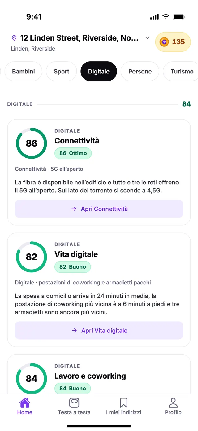 Il gruppo Digitale nella schermata Home di TownSpec, per un indirizzo di esempio.