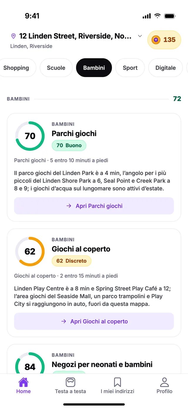 Il gruppo Bambini nella schermata Home di TownSpec, per un indirizzo di esempio.
