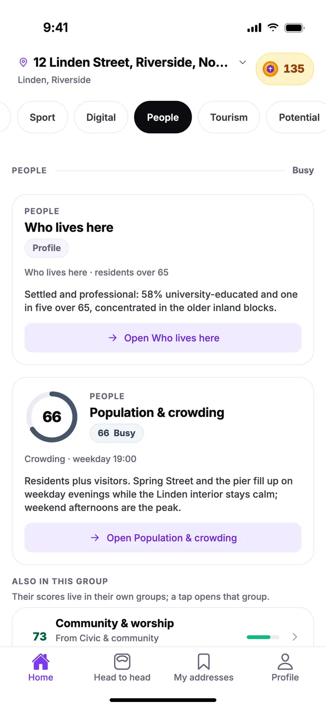 The People group on the Home screen of TownSpec, for an example address.